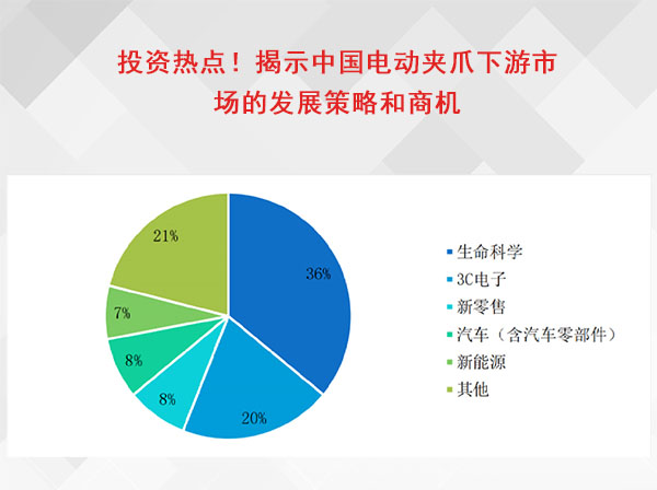 投资热点！揭示中国电动夹爪下游市场的发展策略和商机