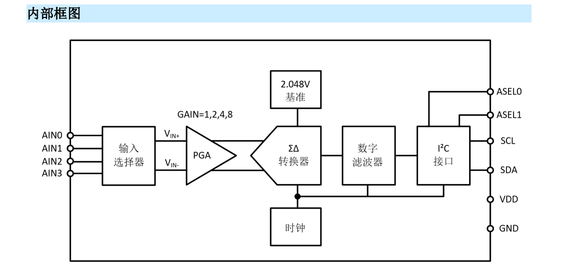 <b class='flag-5'>MS1112</b>—16-bit 多輸入內置基準ADC，可兼容<b class='flag-5'>ADS1112</b>