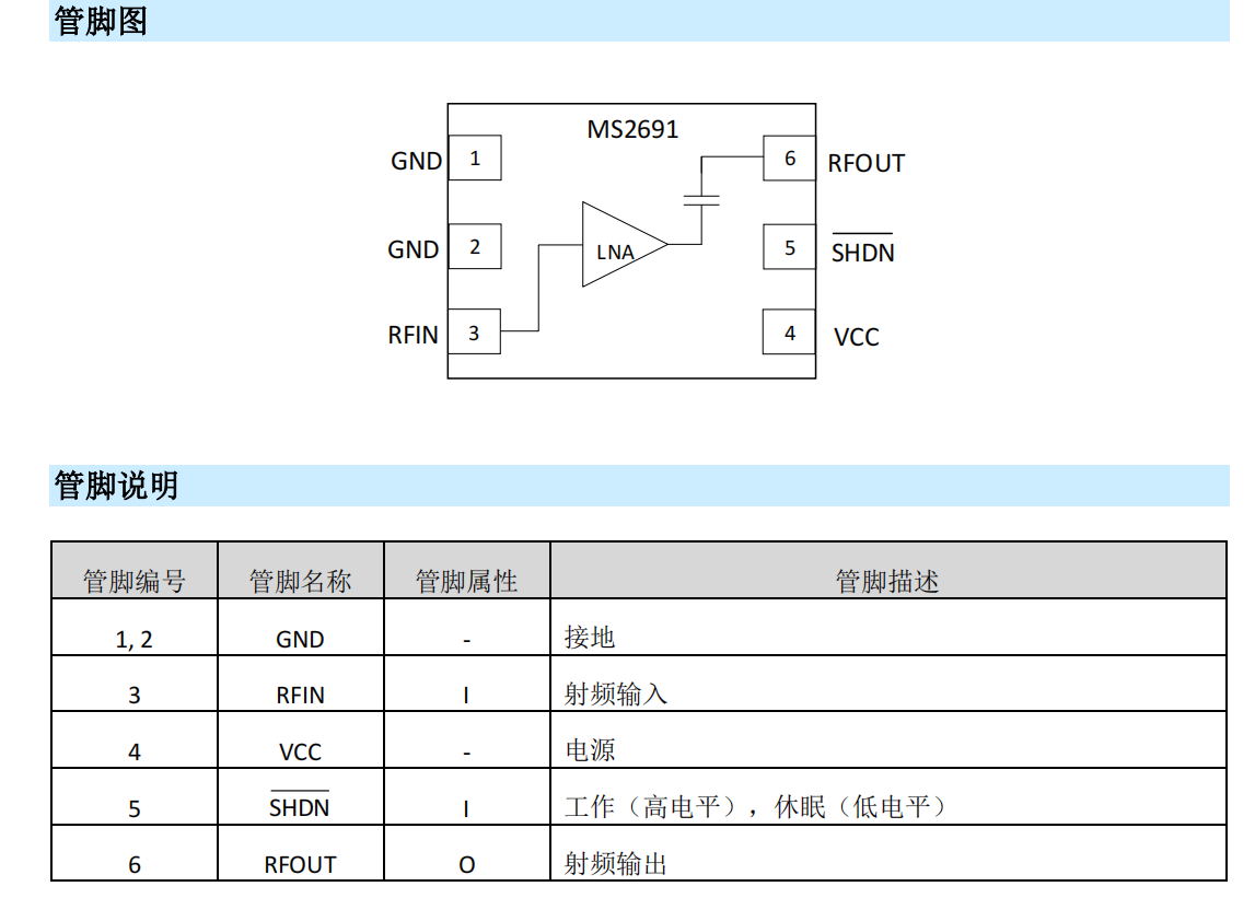 MS2691—<b class='flag-5'>全频段</b>、多模导航、射频低噪声放大器芯片