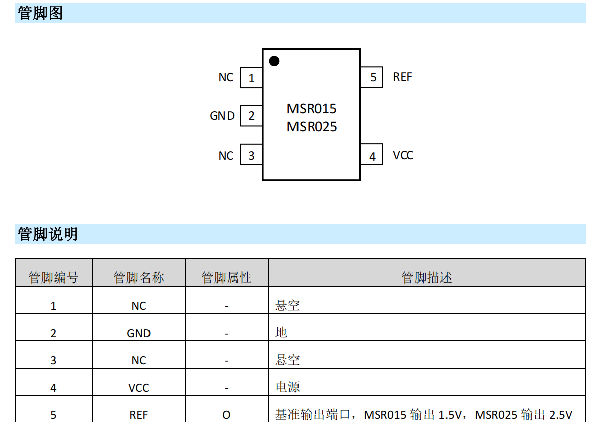 MSR015/MSR025—低温漂、<b class='flag-5'>低功耗电压</b>基准，兼容REF3025