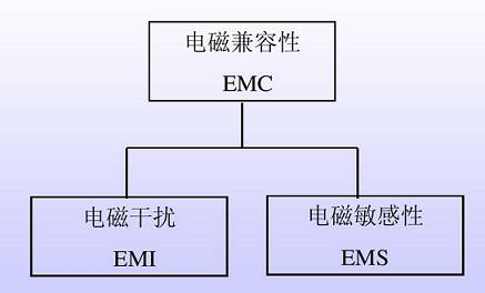 功率放大器在EMC电磁兼容测试中的具体应用