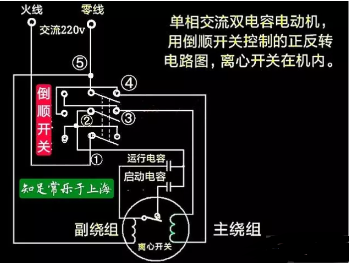 <b class='flag-5'>220v</b><b class='flag-5'>电动机</b>带2个电容实现倒转的方法