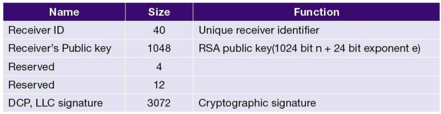HDCP 2.2：身份验证和密钥交换