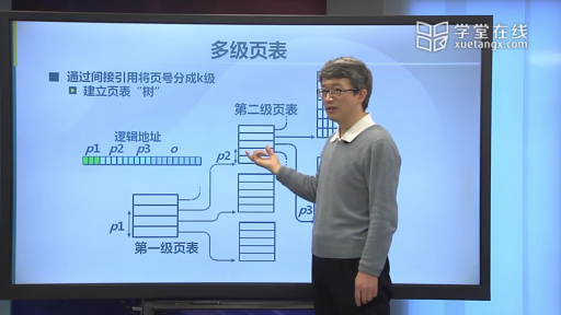  快表和多级页表(2)#操作系统 