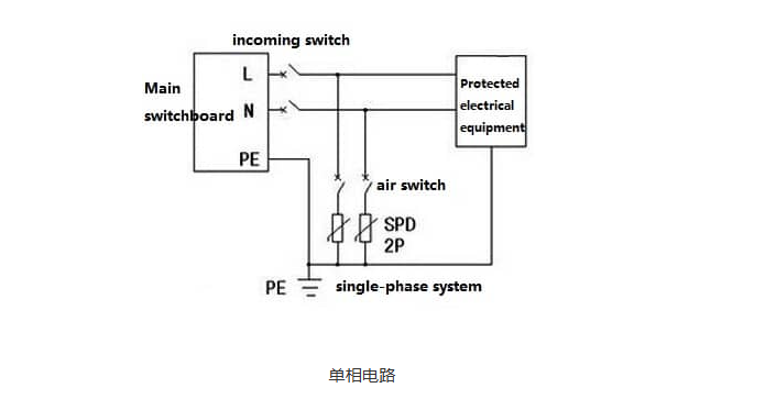 什么是<b class='flag-5'>浪涌</b><b class='flag-5'>保护器</b>SPD