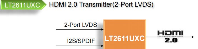 MIPI DSI/CSI至HDMI2.0轉換器LT2611UXC介紹