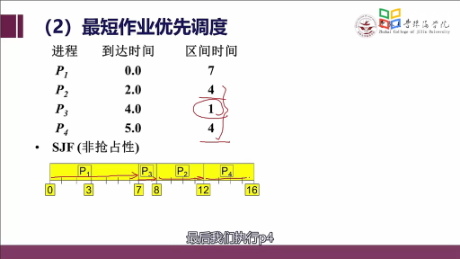  作业管理算法(3)#操作系统 