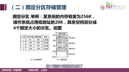  分区存储管理（1）(2)#操作系统 