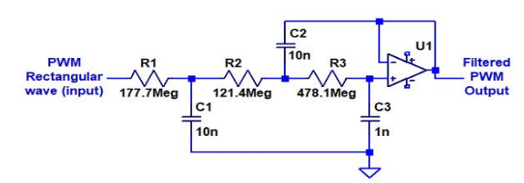 PWM