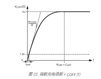 buck电路