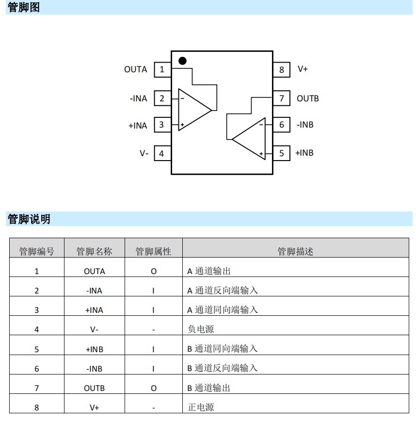 MS8228—双通道、低失调、高增益运算放大器