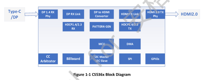 CS5366芯片说明书|CS5366单芯片<b class='flag-5'>Type-C</b>转<b class='flag-5'>HDMI</b>4K60HZ+PD+U3拓展坞设计