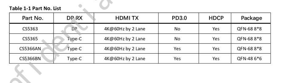 替代GSV2201替代AG9411芯片|Typec转HDMI拓展坞| ASL代理商CS5366原理图