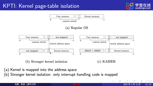  进程地址空间与熔断 (meltdown) 漏洞(3)#操作系统 