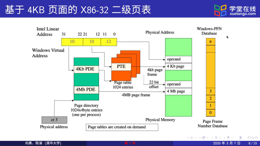  页表自映射(2)#操作系统 