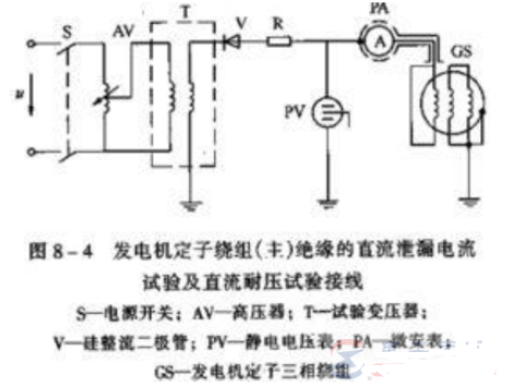 电机定子绕组泄漏电流的检测方法
