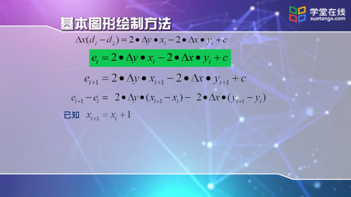  Bresenham直線掃描算法(2)#計(jì)算機(jī)圖形學(xué) 