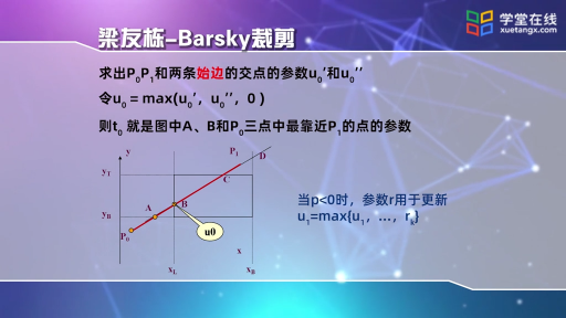  中點(diǎn)與梁友棟-Barsky直線裁剪(3)#計(jì)算機(jī)圖形學(xué) 