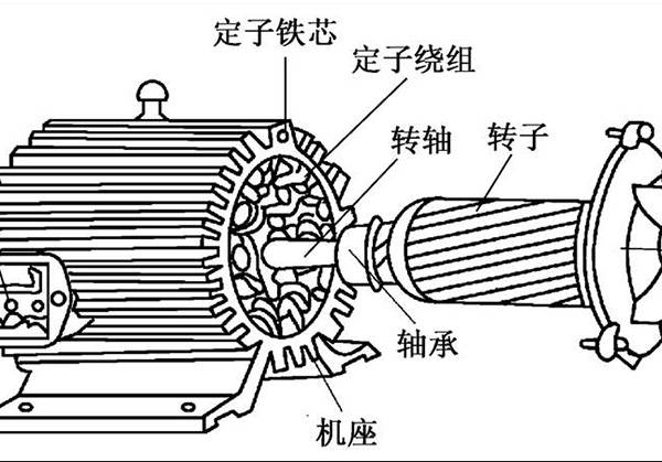 為什么要進行電機定子檢測