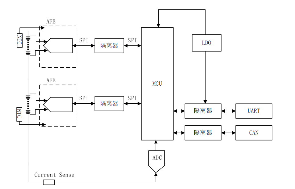 新能源