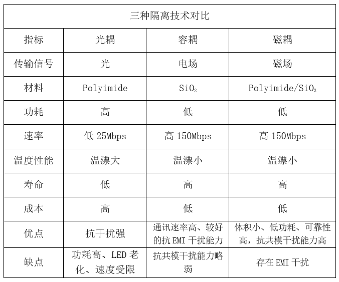 电动机