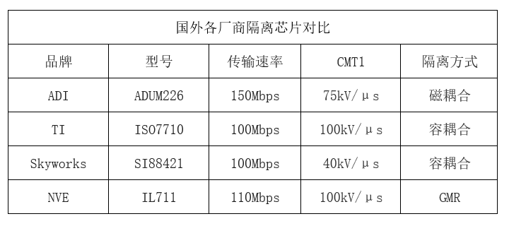 新能源