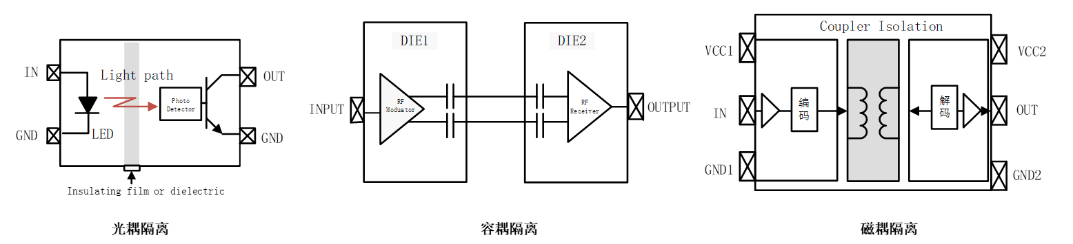 电动机