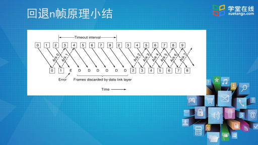  回退n帧(2)#计算机网络 