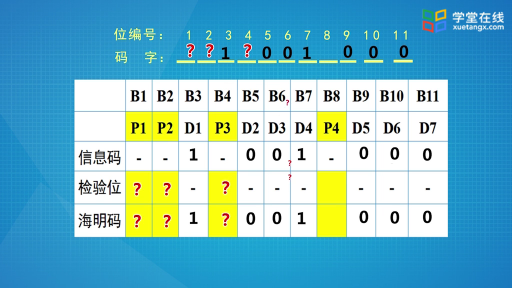 纠1位错的海明码(2)#计算机网络 