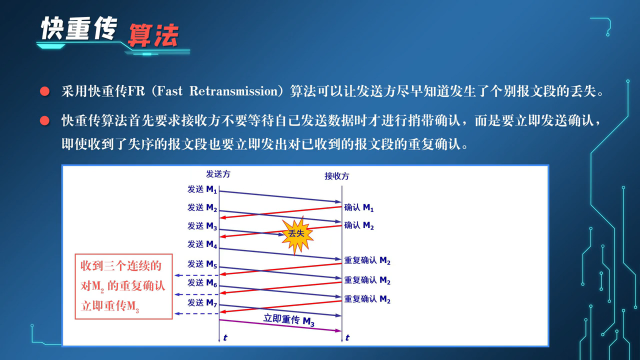  TCP的拥塞控制(3)#计算机网络 