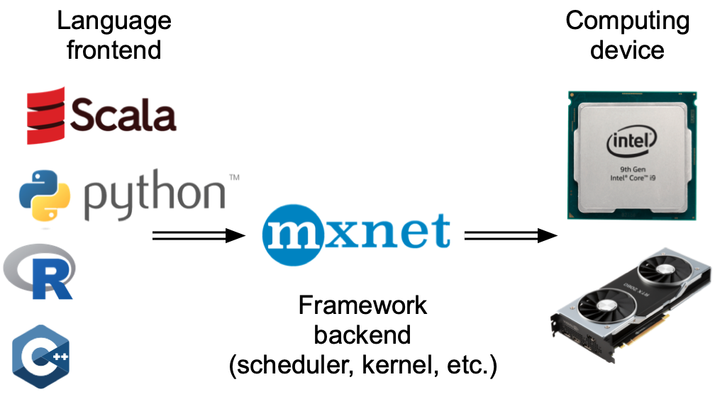 <b class='flag-5'>PyTorch</b>教程-13.2. <b class='flag-5'>异步</b>计算