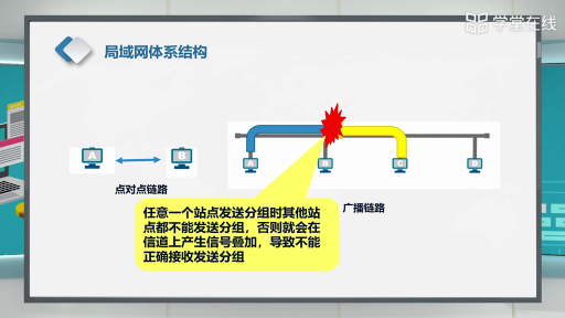  局域網(wǎng)基本概念(3)#計(jì)算機(jī)網(wǎng)絡(luò) 