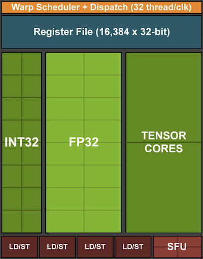 pytorch