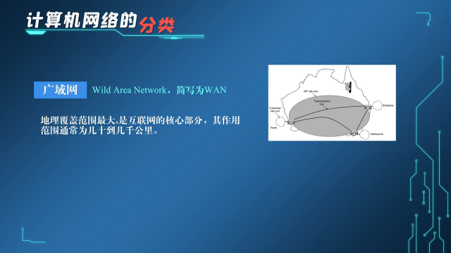  计算机网络的类别(2)#计算机网络 