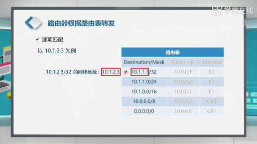  路由技术概述(2)#计算机网络 