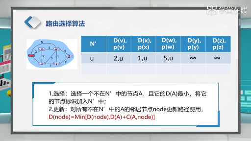  链路状态路由算法(3)#计算机网络 