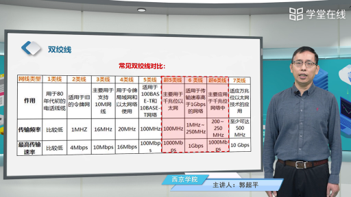 .1 有线介质(2)#计算机网络 