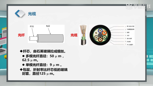 .1 有线介质(3)#计算机网络 