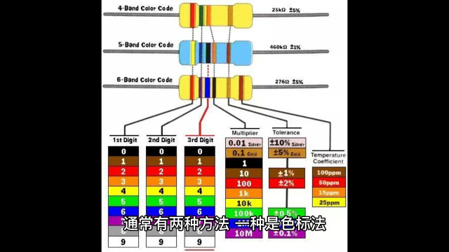 00008 电阻值如何 表示？ #unicon固态电容 