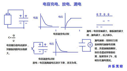 00010 模拟电路第19节 电容充电、放电以及漏电 