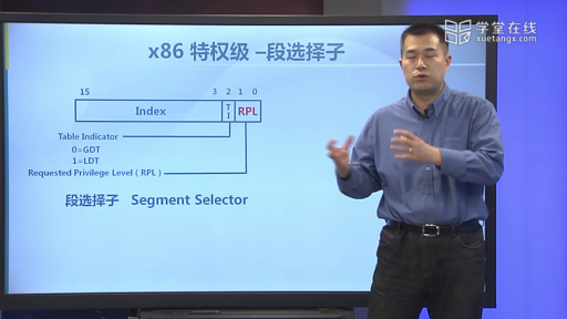  了解x86保护模式中的特权级(2)#操作系统 