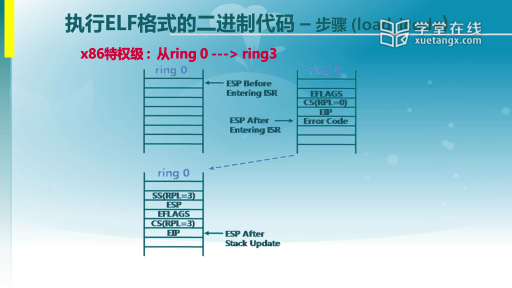  执行ELF格式的二进制代码-load_icode的实现(2)#操作系统 