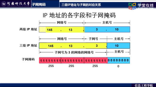 划分子网(2)#计算机网络 