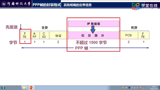 封装成帧(2)#计算机网络 