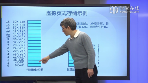  虚拟页式存储(2)#操作系统 