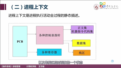  进程的描述(2)#操作系统 