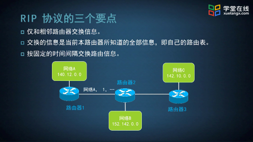 RIP协议(2)#计算机网络 