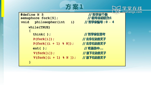  哲学家就餐问题(2)#操作系统 