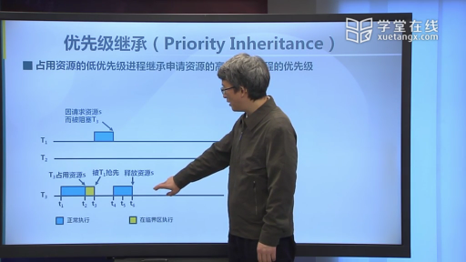  优先级反置(2)#操作系统 