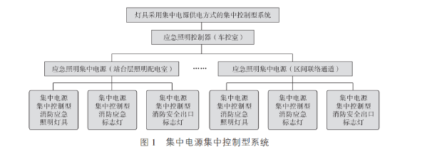 地铁区间<b class='flag-5'>隧道</b>应急<b class='flag-5'>照明</b>设计方案探讨